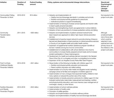 Understanding the Neuroscience Underpinnings of Obesity and Depression: Implications for Policy Development and Public Health Practice